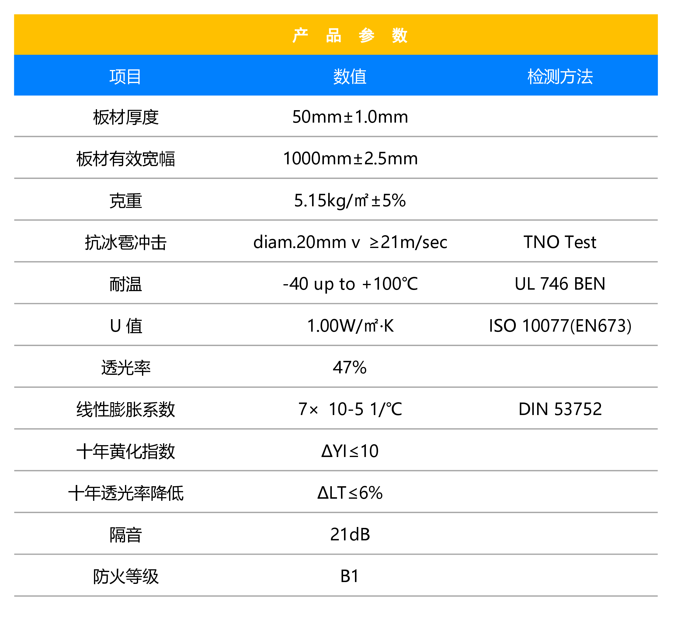 50MM插接板参数表.png